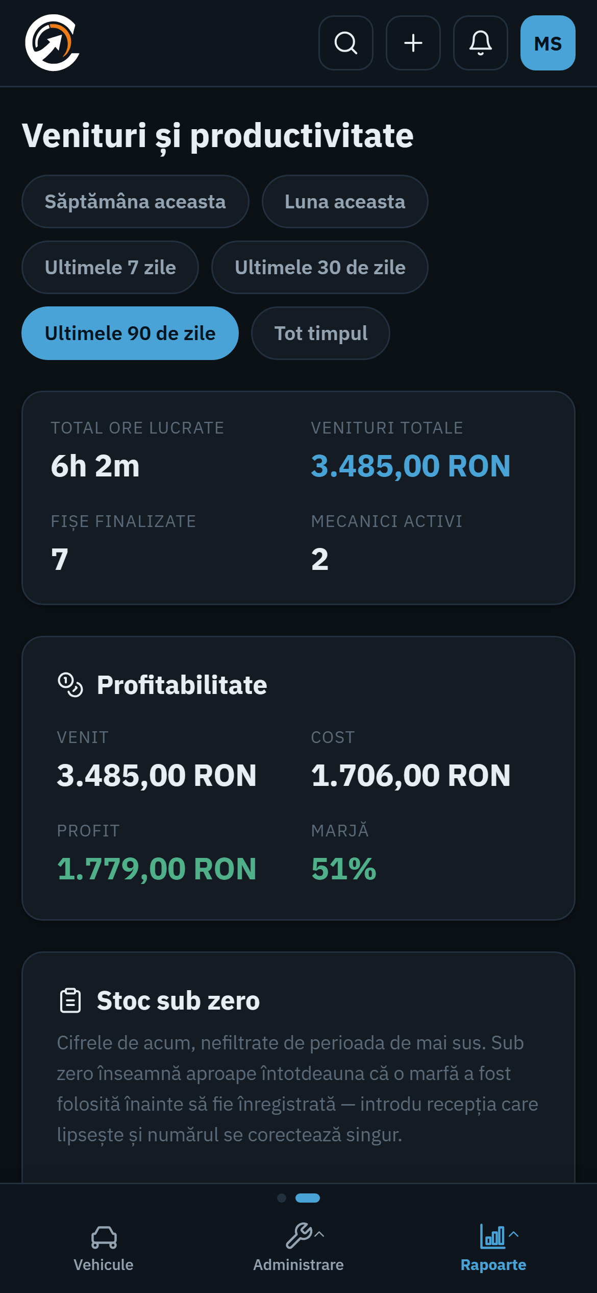 Real profit per job